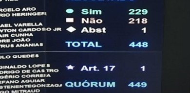 PEC do voto impresso dividiu deputados federais do Tocantins